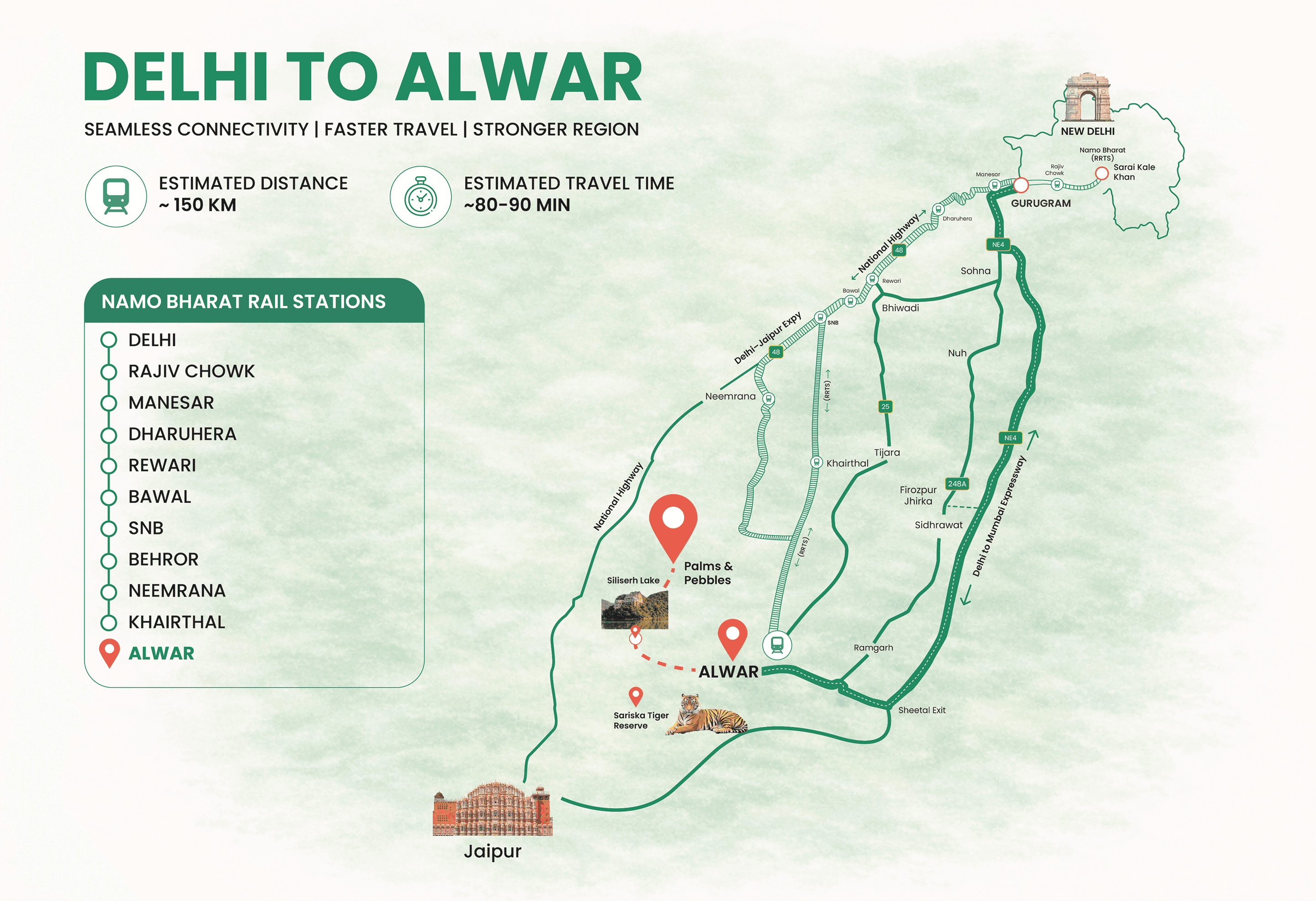 Delhi to Alwar Map